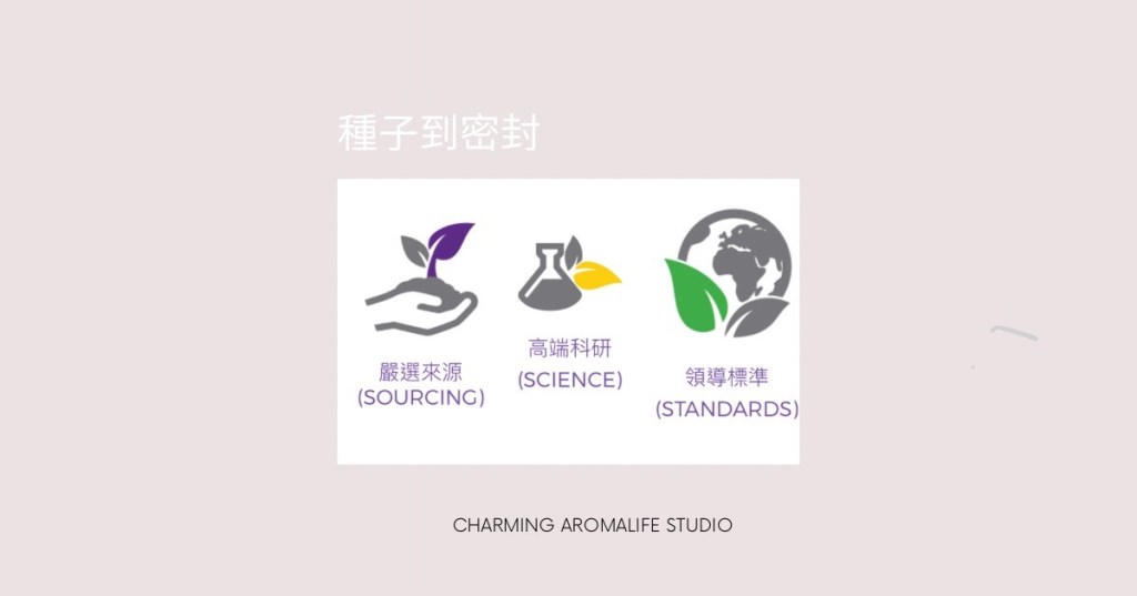 ๆค็ฉ็ฒพ่ฏ็่ช็-็ฒพๆฒน่ๅๆนๆณ